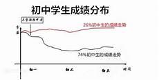 两极分化的英文