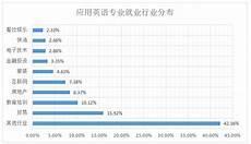 英语专业的定义