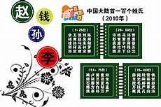 小学生百家姓朗读