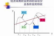 什么是经济基础