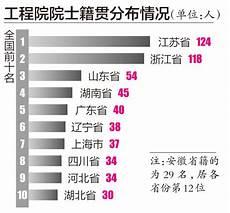 贯籍贯怎么填