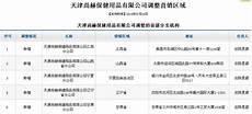 直销完整的五个上线会