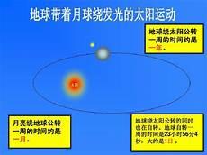 不围绕太阳转的行星